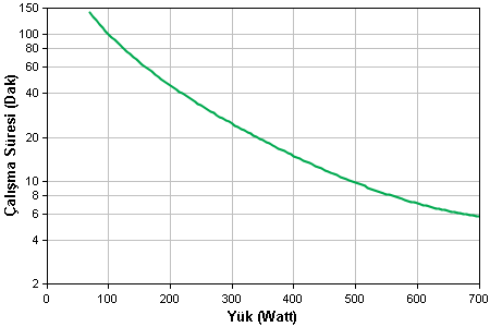 http://www.apc.com/CFIDE/GraphData.cfm?graphCache=wc50&graphID=Images/5383949140105237.png